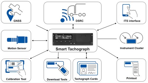 Dtco-4-0-Features-Data-(1)