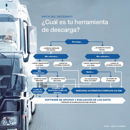 Infografik-Downloadtools-Es-Cuadrado