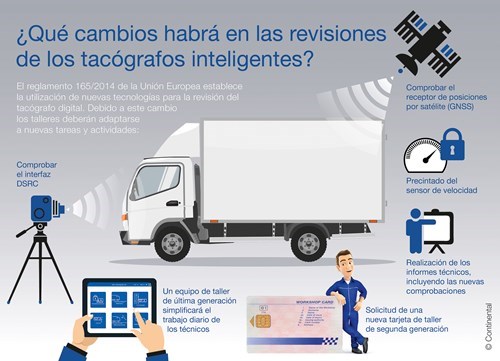 Continental-Infographic-Tachograph-Testing-Es